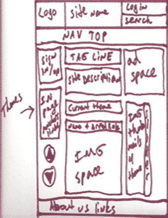 Scans of Sketches For Final