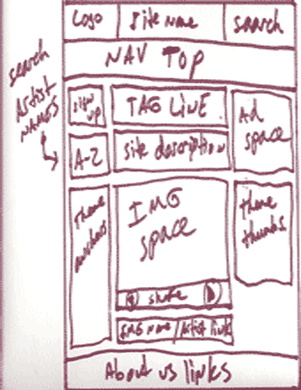 Scans of Sketches For Final