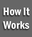 How Site Works