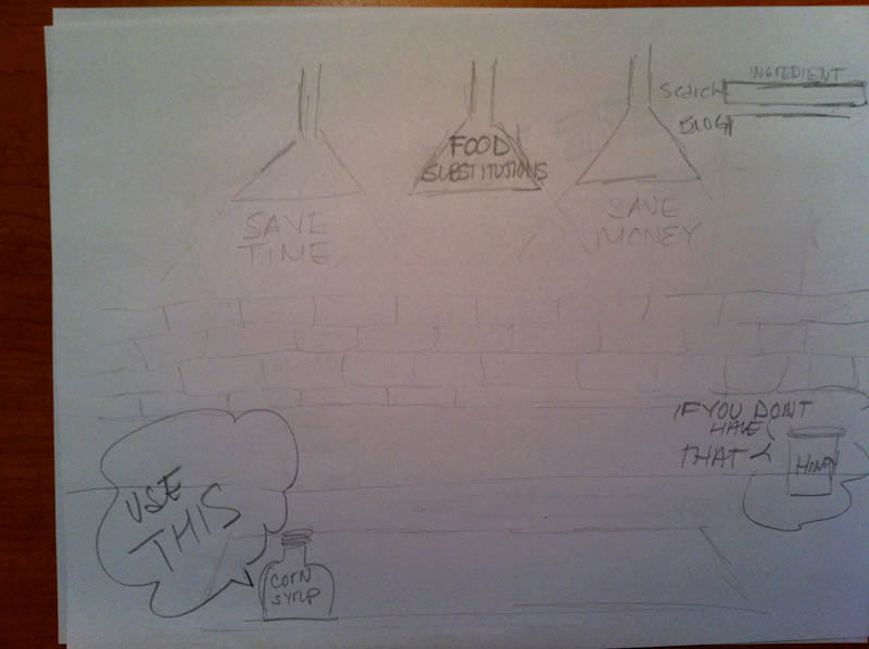 third sketch