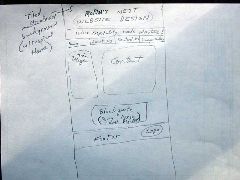 A sketch of my proposed site layout, for Robin's Nest Website Design.