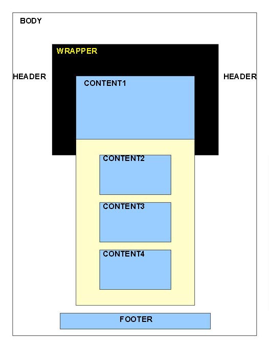 Final project wireframe larger