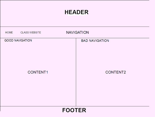 Navigation wireframe larger