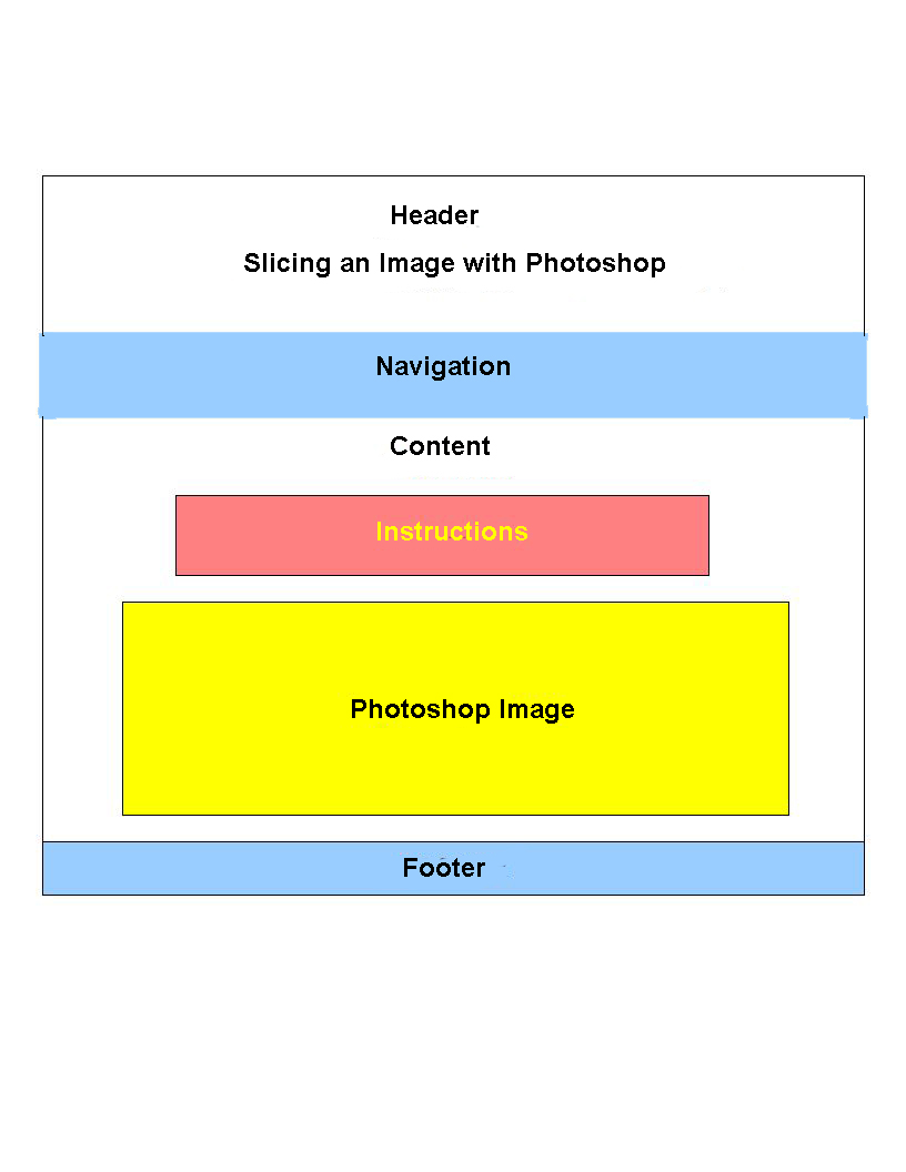 Photoshop slicing wireframe