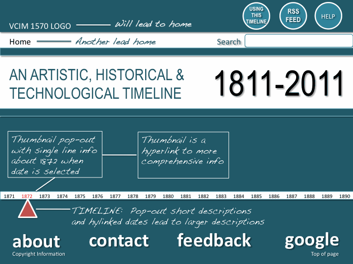 Week 14 Timeline with Notes