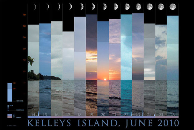 Composite image of daily sunrises taken in 2010, Kelleys Island, OH