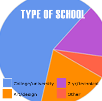 school_type