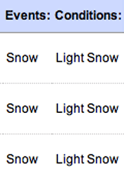 Weather stats showing more snow