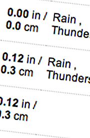 Rain, stormy weather report