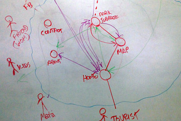 Diagram on whiteboard