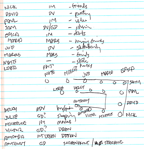 Handwritten list of student names, majors and interests, with simple map of room