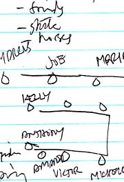 More students; advice from Zeldman - August 30, 2007 Student names on paper