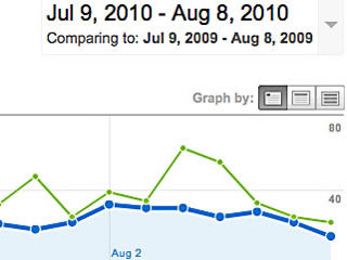 Last year stats