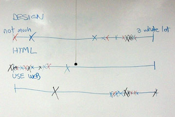 Hand-written chart on whiteboard