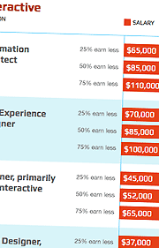 AIGA/Aquent salary survey