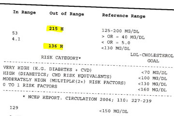 Blood test results