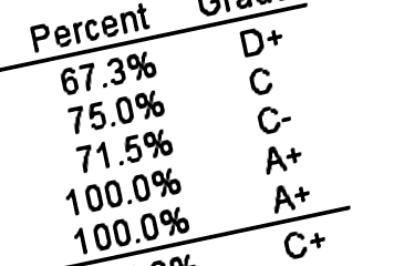 List of percentages
