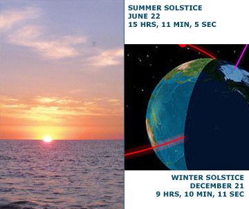 Winter and summer solstice images