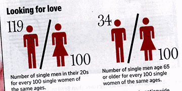 Bad info-graphic from Plain Dealer