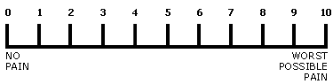 Numeric pain scale