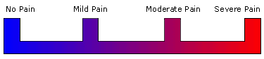 Verbal pain scale