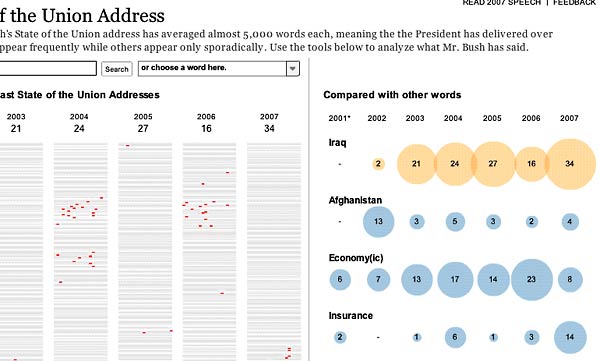 New York Times article about GW Bush's State of the Union speeches