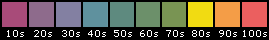 Color- temperature key