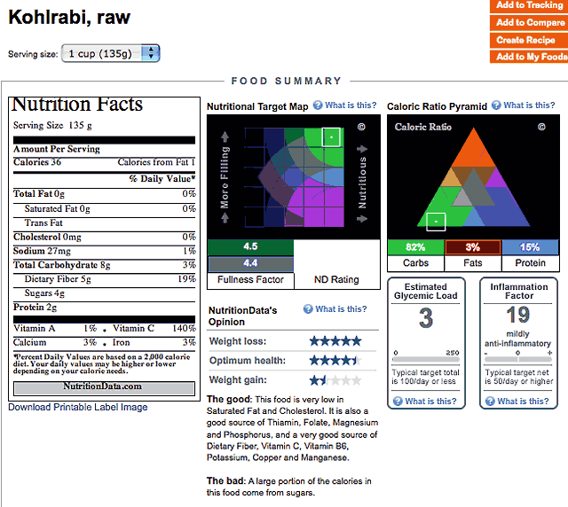 Charts and nutrition info for kohlrabi
