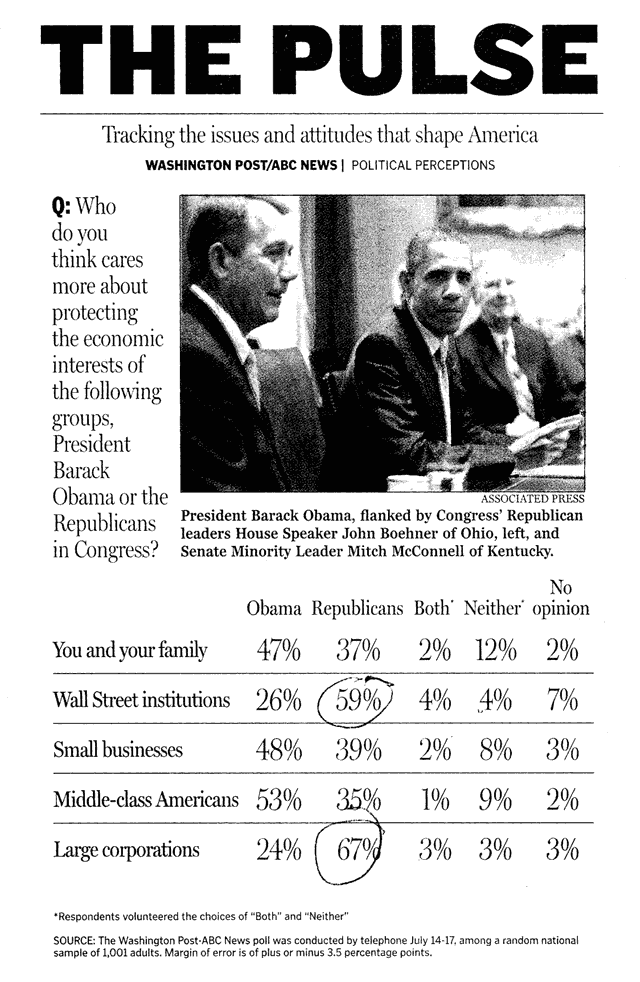 Poll of Americans opinons