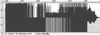 Waveform of distorted sound