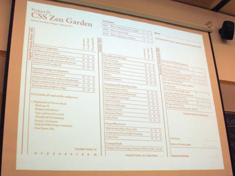 Design project grading rubric