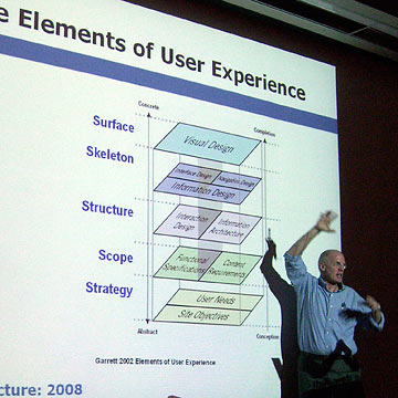 Diagram on screen at meeting