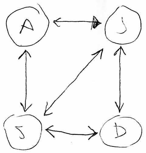 Diagram of family relationships