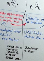 Detail, writing on whiteboard