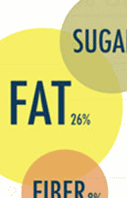 Food/nutrition lable