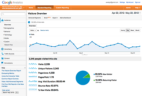 Google Analytics overview