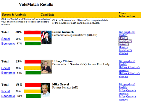 VoteMatch quiz results screen