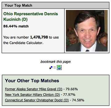 Candiate checklist results: Dennis Kucinich 