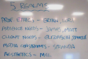 Five Realms of Design written on whiteboard