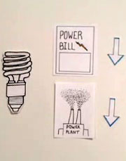 Graphic of compact fluorescent