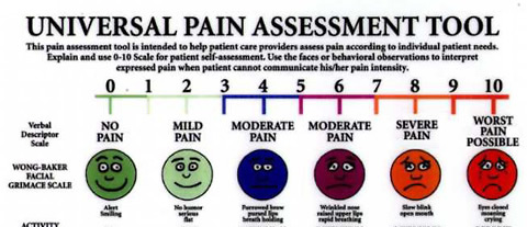 Wong-Baker Pain scale variation - colors
