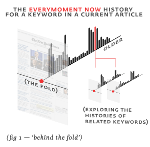 Chart showing how Everymomentnow works