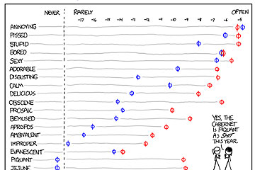 xkcd cartoon about adjective