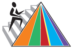 FDA food pyramid - new